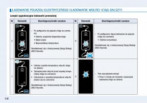 Hyundai-Ioniq-Electric-instrukcja-obslugi page 46 min