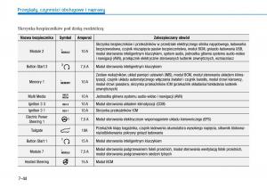 Hyundai-Ioniq-Electric-instrukcja-obslugi page 481 min