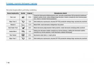 Hyundai-Ioniq-Electric-instrukcja-obslugi page 483 min