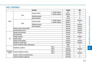 Hyundai-Ioniq-Electric-instrukcja-obslugi page 511 min