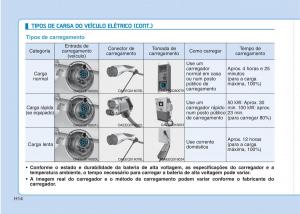 Hyundai-Ioniq-Electric-manual-del-propietario page 23 min