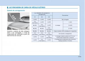 Hyundai-Ioniq-Electric-manual-del-propietario page 24 min