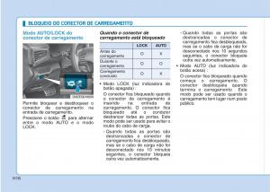 Hyundai-Ioniq-Electric-manual-del-propietario page 25 min