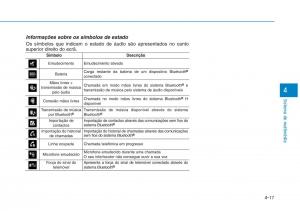 Hyundai-Ioniq-Electric-manual-del-propietario page 311 min