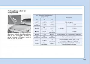 Hyundai-Ioniq-Electric-manual-del-propietario page 34 min