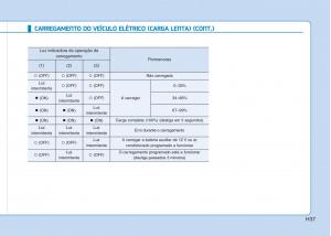 Hyundai-Ioniq-Electric-manual-del-propietario page 46 min