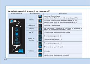 Hyundai-Ioniq-Electric-manual-del-propietario page 47 min