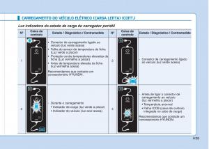 Hyundai-Ioniq-Electric-manual-del-propietario page 48 min