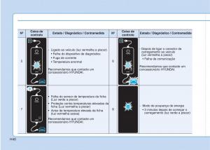 Hyundai-Ioniq-Electric-manual-del-propietario page 49 min