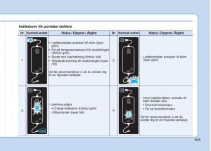 Hyundai-Ioniq-Electric-instruktionsbok page 42 min