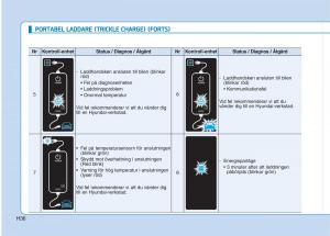 Hyundai-Ioniq-Electric-instruktionsbok page 43 min