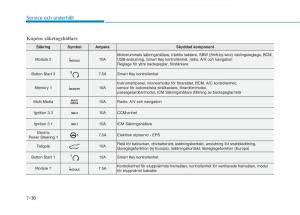 Hyundai-Ioniq-Electric-instruktionsbok page 437 min