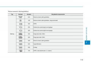 Hyundai-Ioniq-Electric-instruktionsbok page 442 min