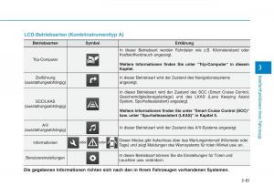 Hyundai-Ioniq-Hybrid-Handbuch page 191 min