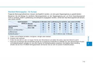 Hyundai-Ioniq-Hybrid-Handbuch page 470 min