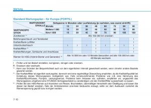 Hyundai-Ioniq-Hybrid-Handbuch page 471 min