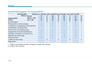 Hyundai-Ioniq-Hybrid-Handbuch page 473 min