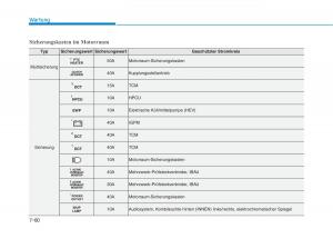 Hyundai-Ioniq-Hybrid-Handbuch page 521 min