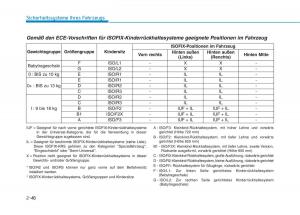 Hyundai-Ioniq-Hybrid-Handbuch page 84 min