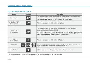 Hyundai-Ioniq-Hybrid-owners-manual page 174 min