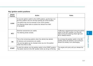 Hyundai-Ioniq-Hybrid-owners-manual page 291 min