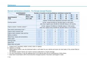 Hyundai-Ioniq-Hybrid-owners-manual page 431 min