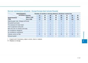 Hyundai-Ioniq-Hybrid-owners-manual page 438 min