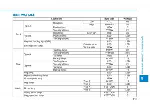 Hyundai-Ioniq-Hybrid-owners-manual page 517 min