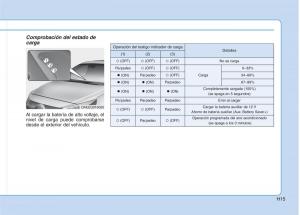 Hyundai-Ioniq-Hybrid-manual-del-propietario page 26 min