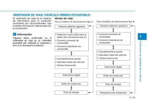 Hyundai-Ioniq-Hybrid-manual-del-propietario page 274 min