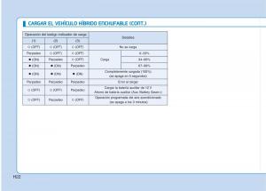 Hyundai-Ioniq-Hybrid-manual-del-propietario page 33 min