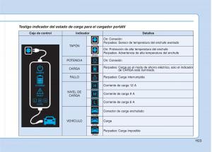 Hyundai-Ioniq-Hybrid-manual-del-propietario page 34 min