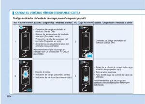 Hyundai-Ioniq-Hybrid-manual-del-propietario page 35 min