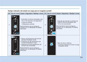 Hyundai-Ioniq-Hybrid-manual-del-propietario page 36 min