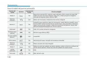 Hyundai-Ioniq-Hybrid-manual-del-propietario page 595 min