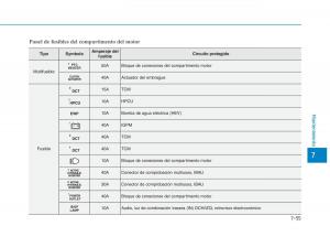 Hyundai-Ioniq-Hybrid-manual-del-propietario page 600 min