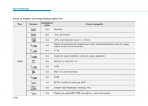 Hyundai-Ioniq-Hybrid-manual-del-propietario page 601 min