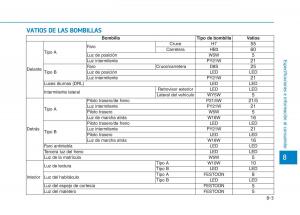 Hyundai-Ioniq-Hybrid-manual-del-propietario page 636 min