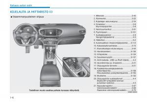 Hyundai-Ioniq-Hybrid-omistajan-kasikirja page 16 min