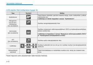 Hyundai-Ioniq-Hybrid-omistajan-kasikirja page 162 min