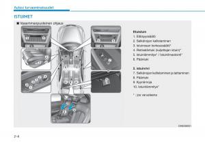 Hyundai-Ioniq-Hybrid-omistajan-kasikirja page 22 min