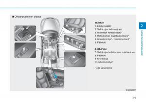 Hyundai-Ioniq-Hybrid-omistajan-kasikirja page 23 min