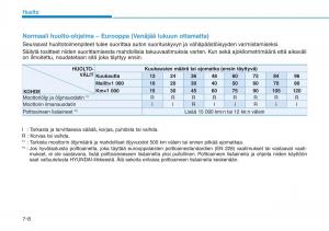 Hyundai-Ioniq-Hybrid-omistajan-kasikirja page 417 min