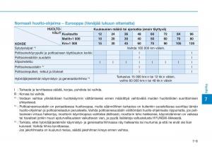 Hyundai-Ioniq-Hybrid-omistajan-kasikirja page 418 min