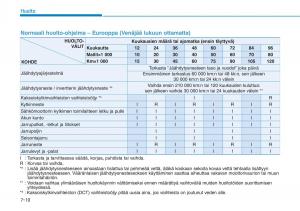 Hyundai-Ioniq-Hybrid-omistajan-kasikirja page 419 min