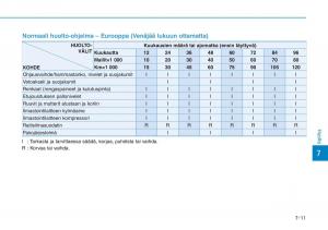 Hyundai-Ioniq-Hybrid-omistajan-kasikirja page 420 min