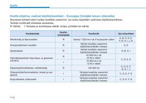 Hyundai-Ioniq-Hybrid-omistajan-kasikirja page 421 min