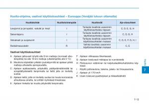 Hyundai-Ioniq-Hybrid-omistajan-kasikirja page 422 min