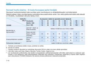 Hyundai-Ioniq-Hybrid-omistajan-kasikirja page 423 min