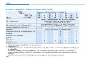 Hyundai-Ioniq-Hybrid-omistajan-kasikirja page 425 min